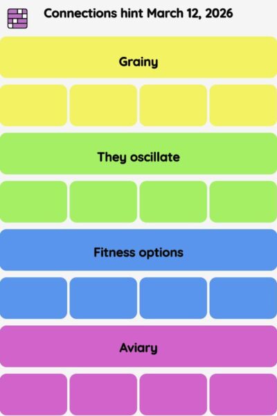 Connections NYT - Connections hint -NYT Connections hints March 12, 2026 with answer