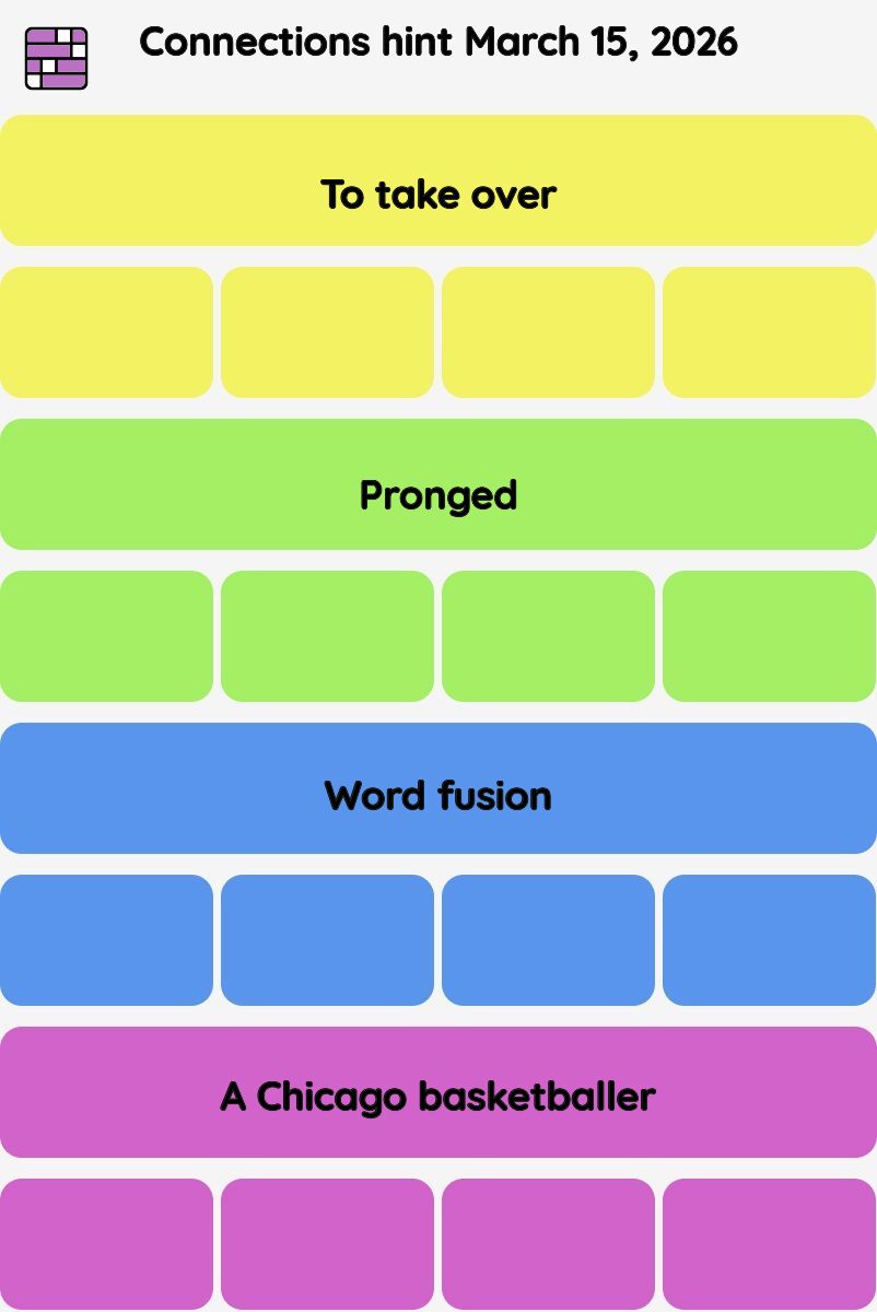 Connections NYT - Connections hint -NYT Connections hints March 15, 2026 with answer