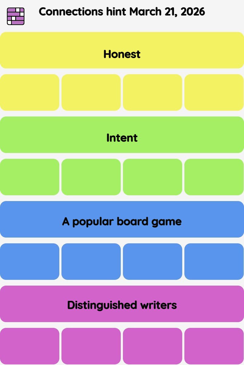 Connections NYT - Connections hint -NYT Connections hints March 21, 2026 with answer