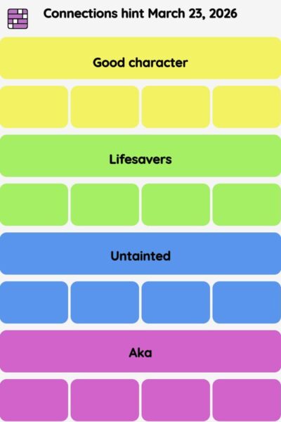 Connections NYT - Connections hint -NYT Connections hints March 23, 2026 with answer