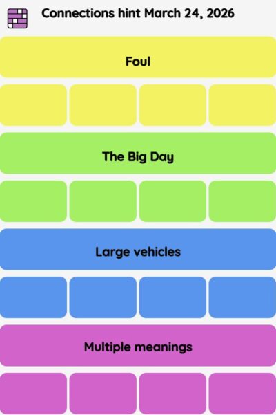 Connections NYT - Connections hint -NYT Connections hints March 24, 2026 with answer