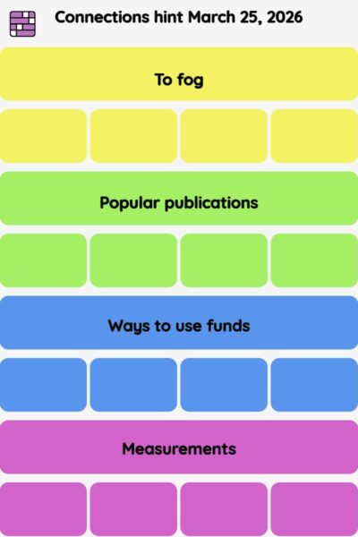 Connections NYT - Connections hint -NYT Connections hints March 25, 2026 with answer