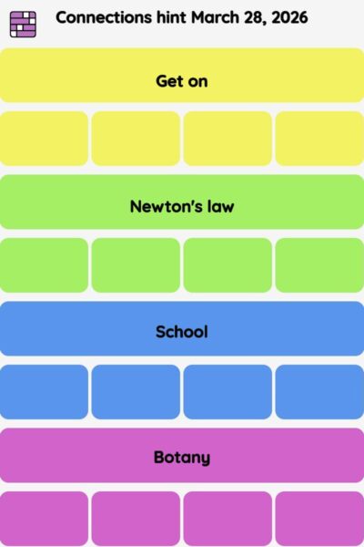 Connections NYT - Connections hint -NYT Connections hints March 28, 2026 with answer
