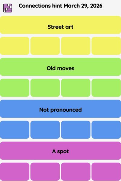 Connections NYT - Connections hint -NYT Connections hints March 29, 2026 with answer