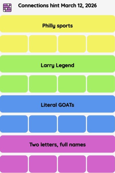 Connections NYT - Connections hint -NYT Connections Sports Edition hints March 12, 2026 with answer