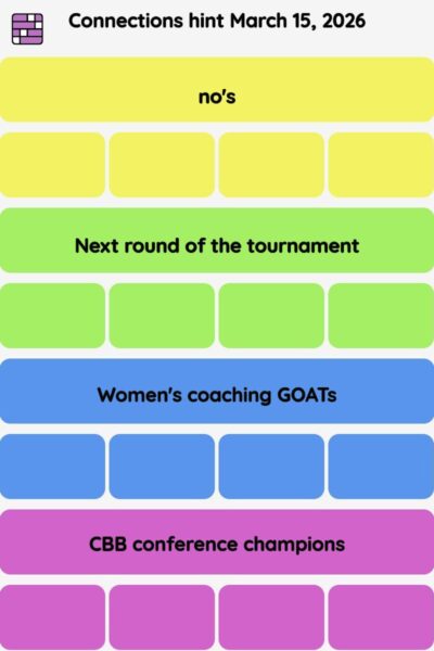 Connections NYT - Connections hint -NYT Connections Sports Edition hints March 15, 2026 with answer
