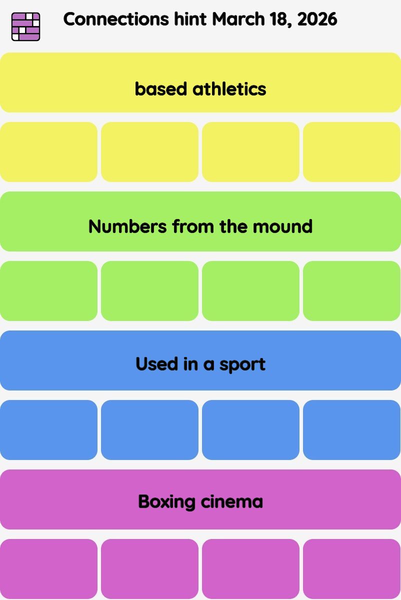 Connections NYT - Connections hint -NYT Connections Sports Edition hints March 18, 2026 with answer