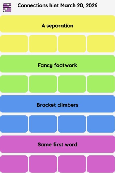 Connections NYT - Connections hint -NYT Connections Sports Edition hints March 20, 2026 with answer