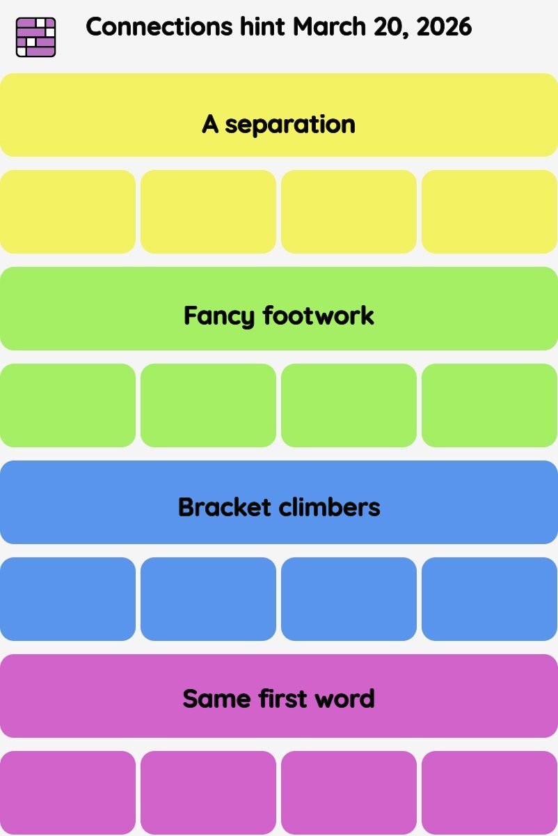 Connections NYT - Connections hint -NYT Connections Sports Edition hints March 20, 2026 with answer