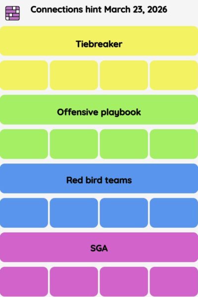 Connections NYT - Connections hint -NYT Connections Sports Edition hints March 23, 2026 with answer