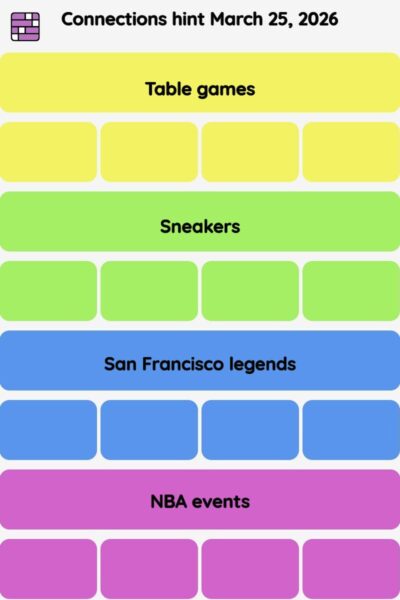Connections NYT - Connections hint -NYT Connections Sports Edition hints March 25, 2026 with answer