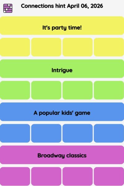 Connections NYT - Connections hint -NYT Connections hints April 06, 2026 with answer