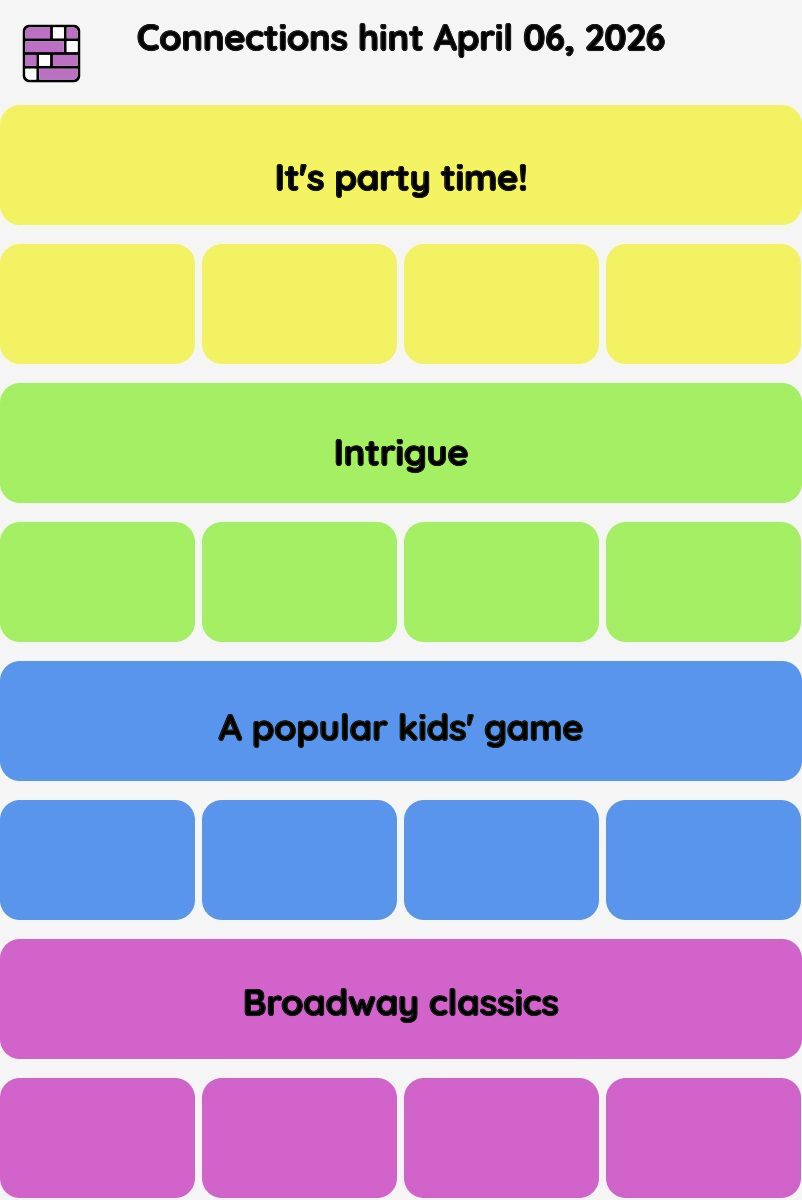 Connections NYT - Connections hint -NYT Connections hints April 06, 2026 with answer
