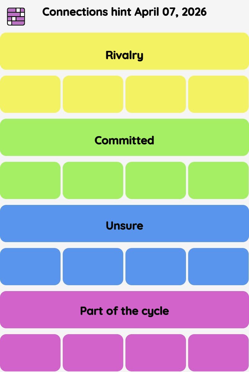 Connections NYT - Connections hint -NYT Connections hints April 07, 2026 with answer