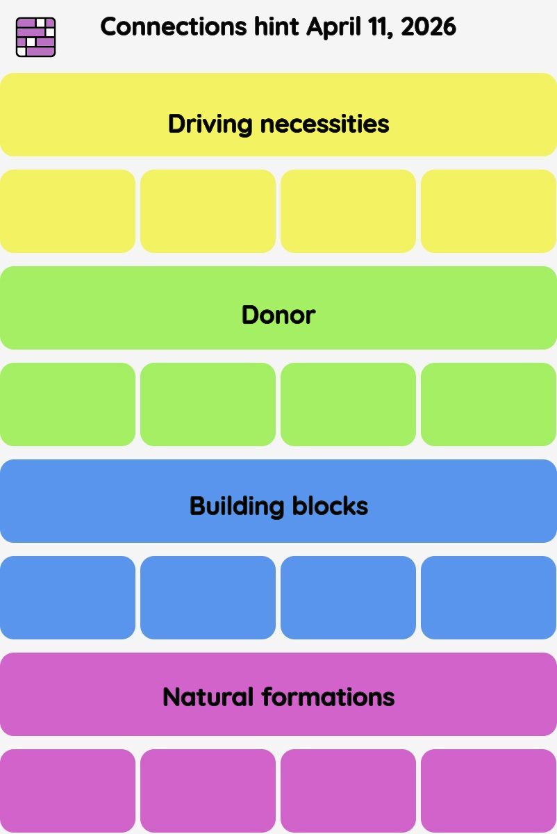 Connections NYT - Connections hint -NYT Connections hints April 11, 2026 with answer
