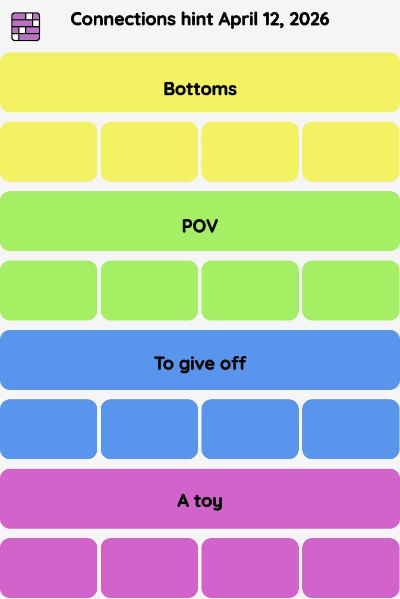 Connections NYT - Connections hint -NYT Connections hints April 12, 2026 with answer