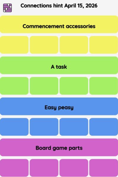 Connections NYT - Connections hint -NYT Connections hints April 15, 2026 with answer