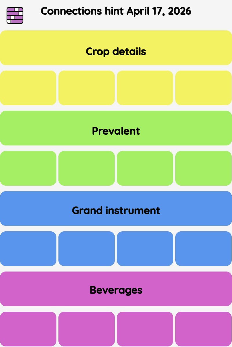 Connections NYT - Connections hint -NYT Connections hints April 17, 2026 with answer