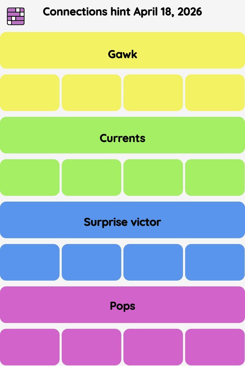 Connections NYT - Connections hint -NYT Connections hints April 18, 2026 with answer
