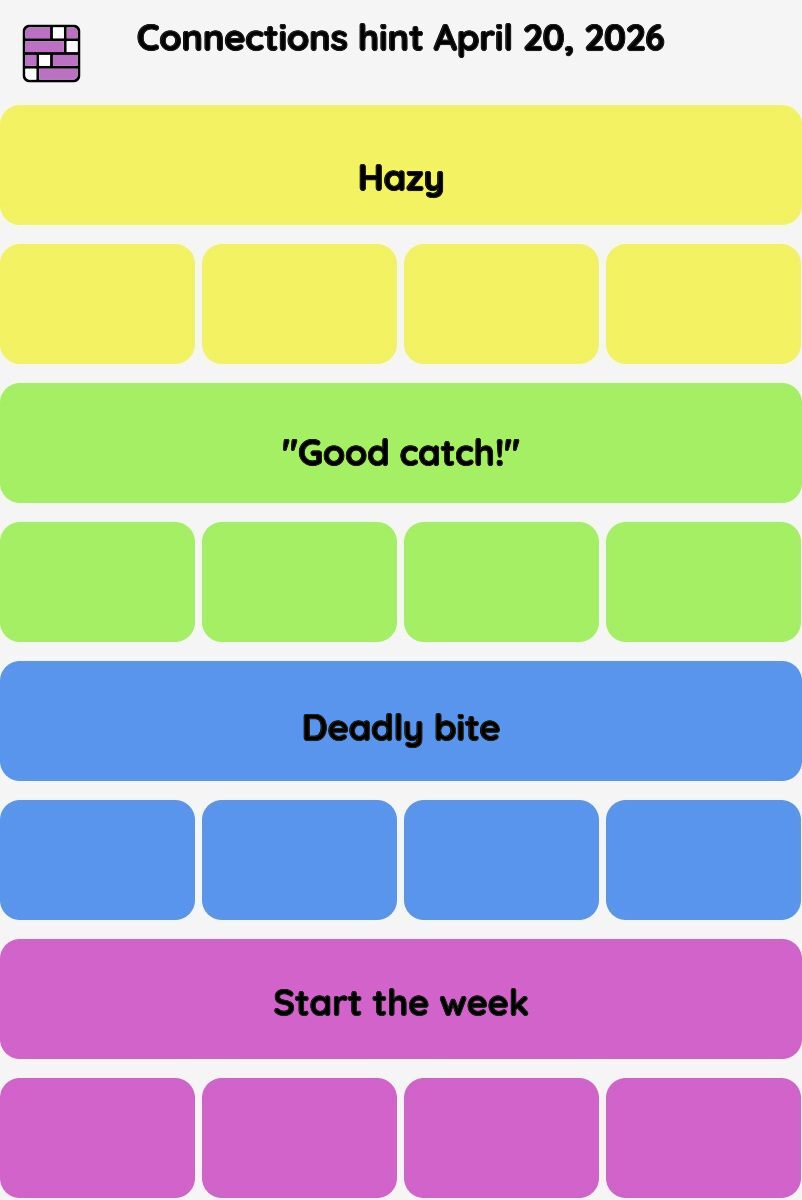 Connections NYT - Connections hint -NYT Connections hints April 20, 2026 with answer