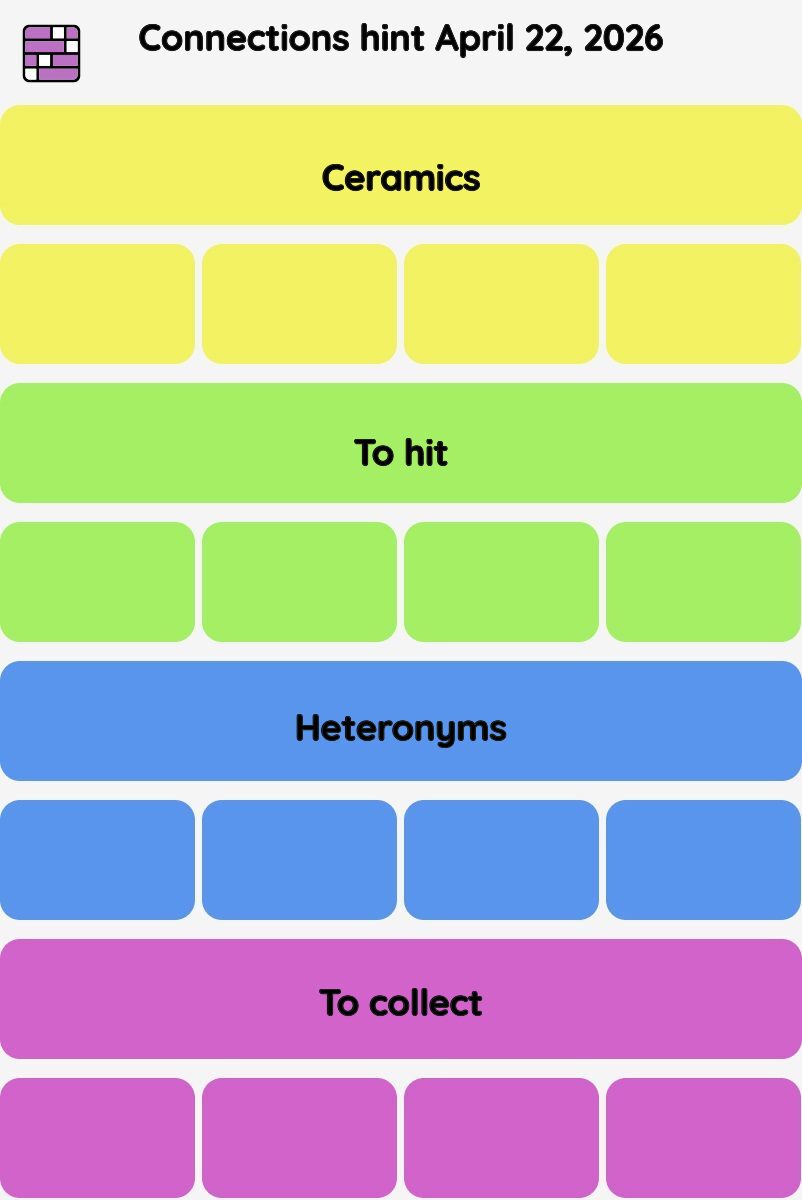 Connections NYT - Connections hint -NYT Connections hints April 22, 2026 with answer