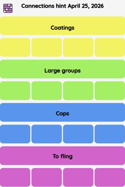 Connections NYT - Connections hint -NYT Connections hints April 25, 2026 with answer