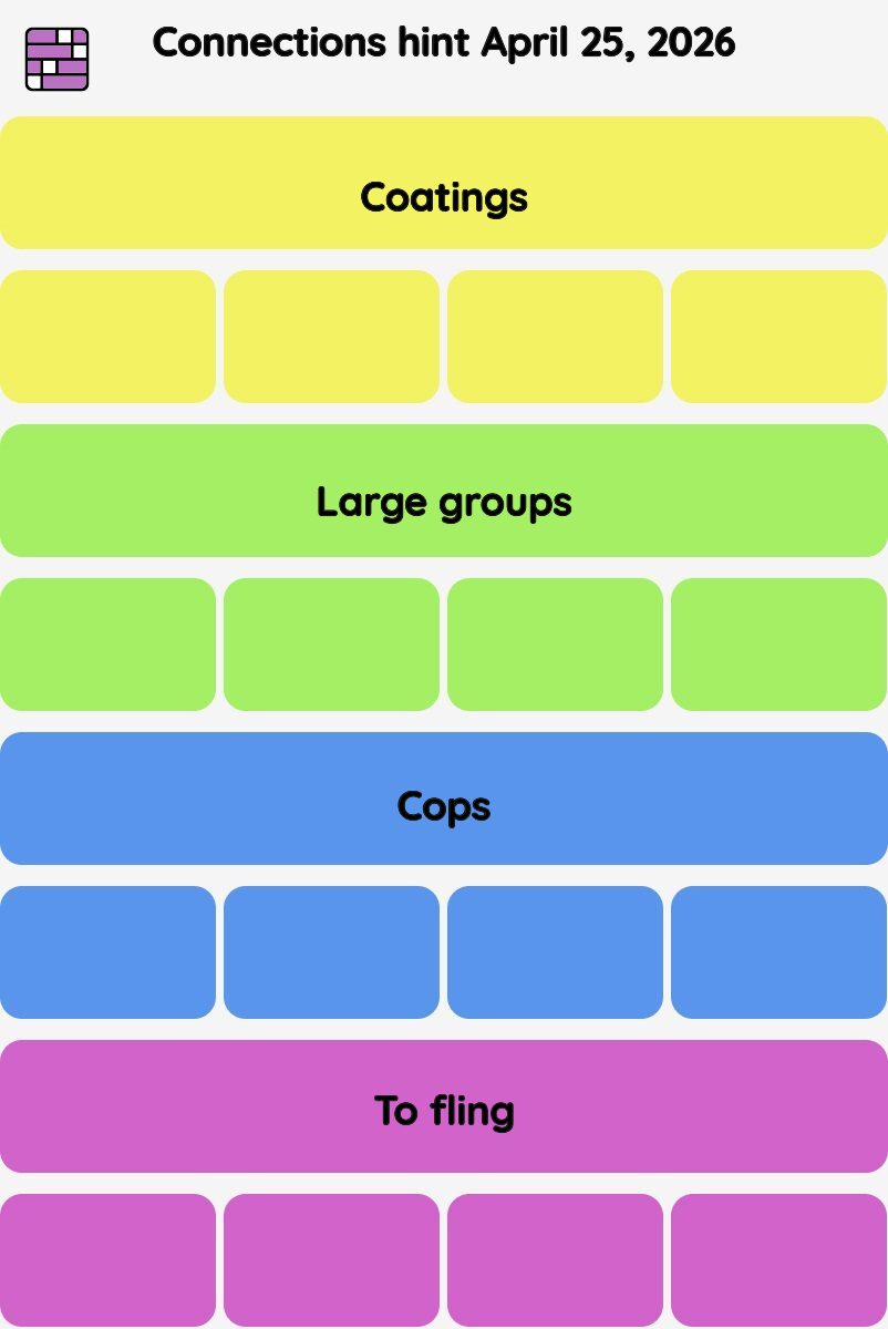 Connections NYT - Connections hint -NYT Connections hints April 25, 2026 with answer