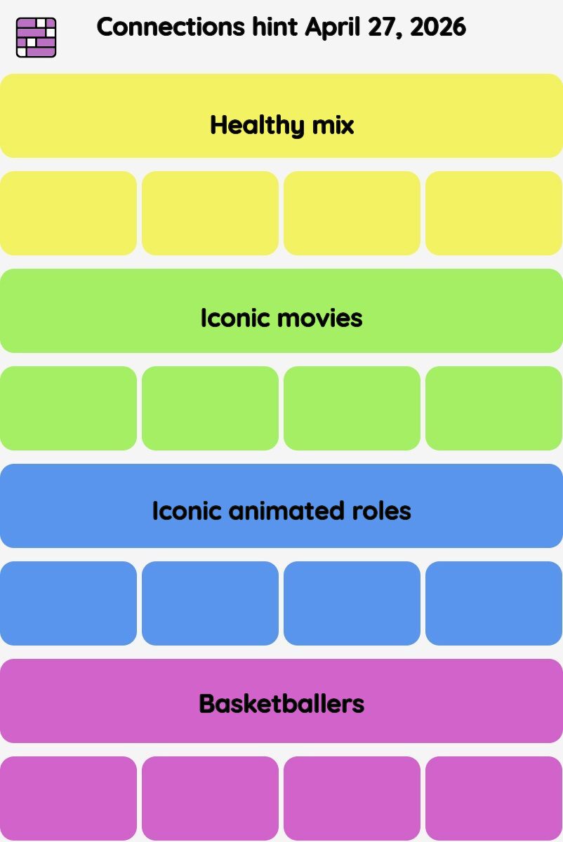Connections NYT - Connections hint -NYT Connections hints April 27, 2026 with answer