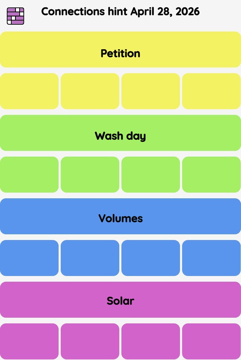 Connections NYT - Connections hint -NYT Connections hints April 28, 2026 with answer
