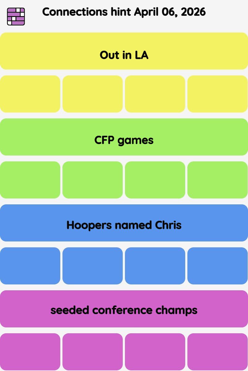 Connections NYT - Connections hint -NYT Connections Sports Edition hints April 06, 2026 with answer