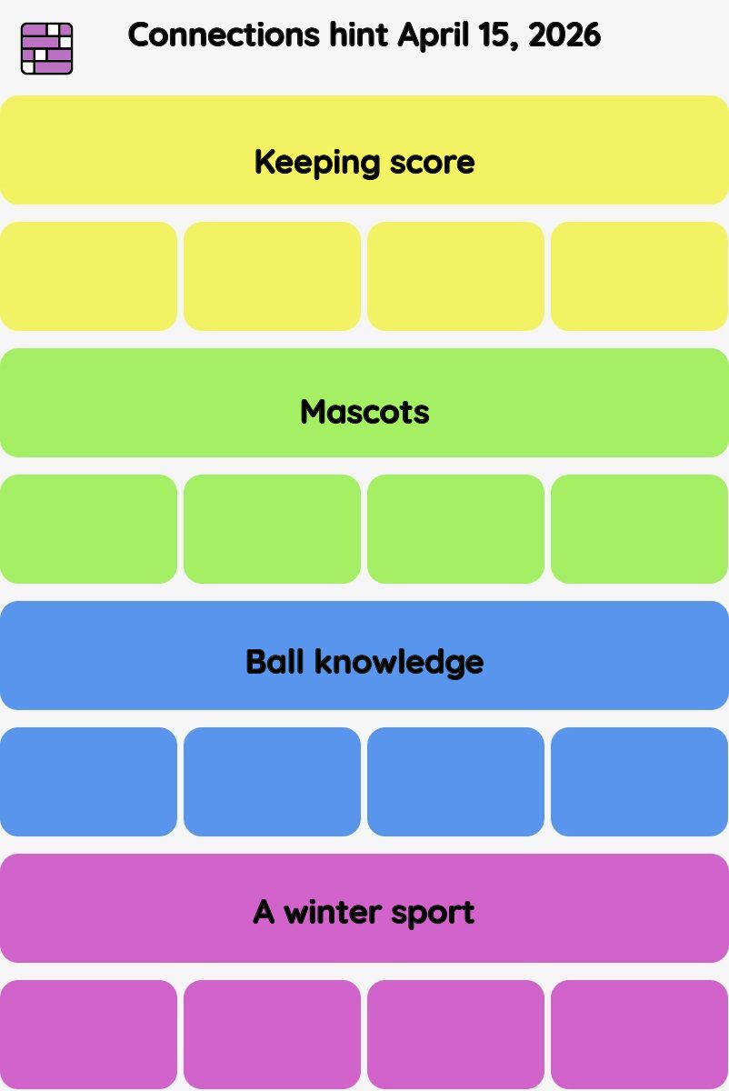 Connections NYT - Connections hint -NYT Connections Sports Edition hints April 15, 2026 with answer
