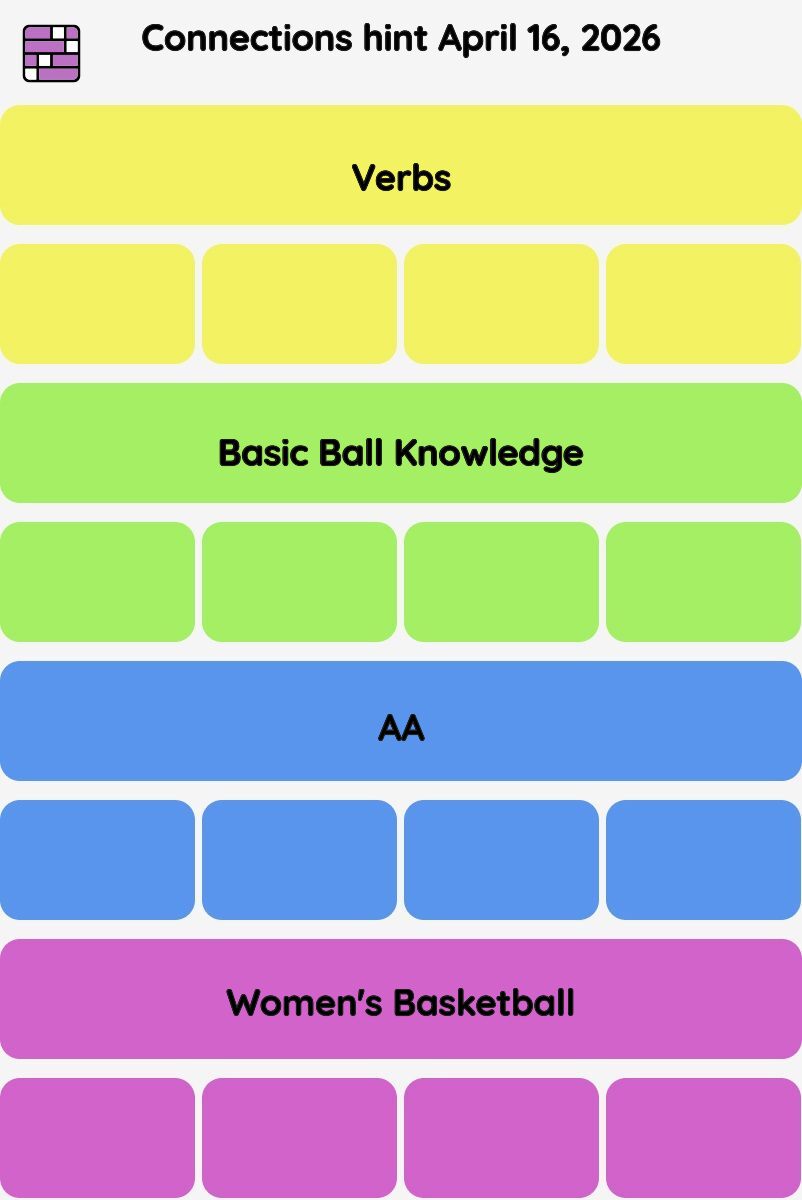 Connections NYT - Connections hint -NYT Connections Sports Edition hints April 16, 2026 with answer