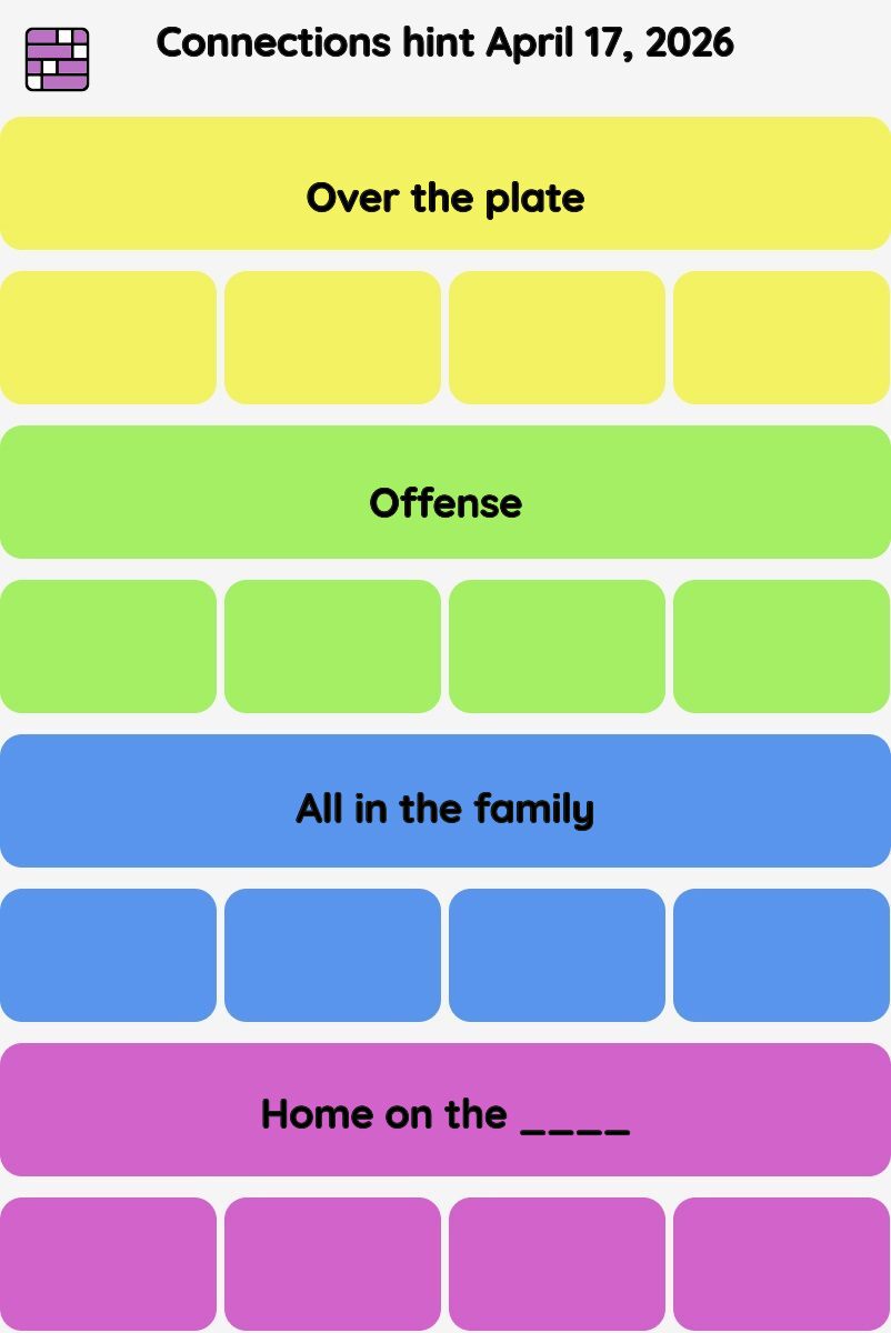 Connections NYT - Connections hint -NYT Connections Sports Edition hints April 17, 2026 with answer