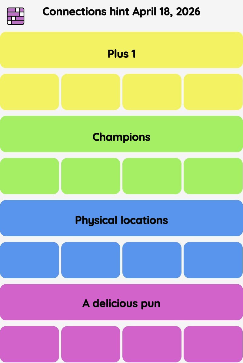 Connections NYT - Connections hint -NYT Connections Sports Edition hints April 18, 2026 with answer