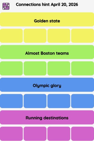 Connections NYT - Connections hint -NYT Connections Sports Edition hints April 20, 2026 with answer