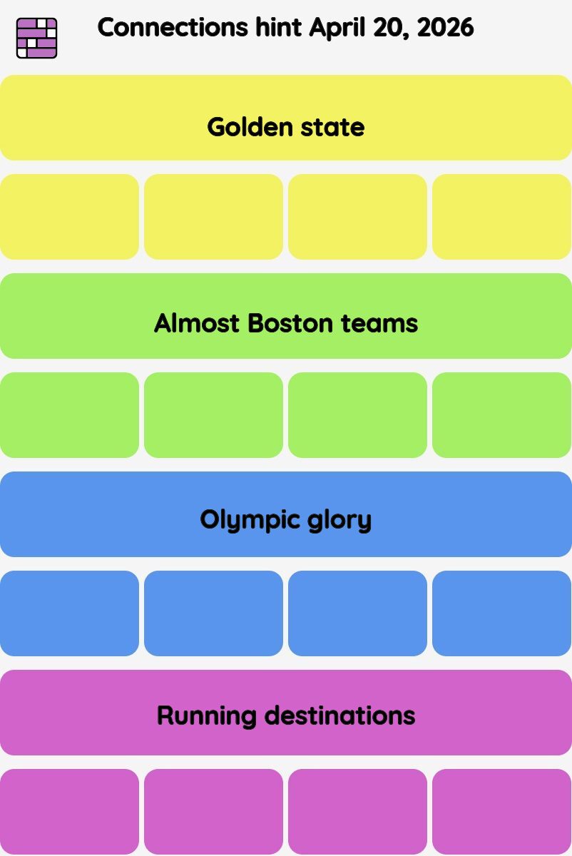 Connections NYT - Connections hint -NYT Connections Sports Edition hints April 20, 2026 with answer
