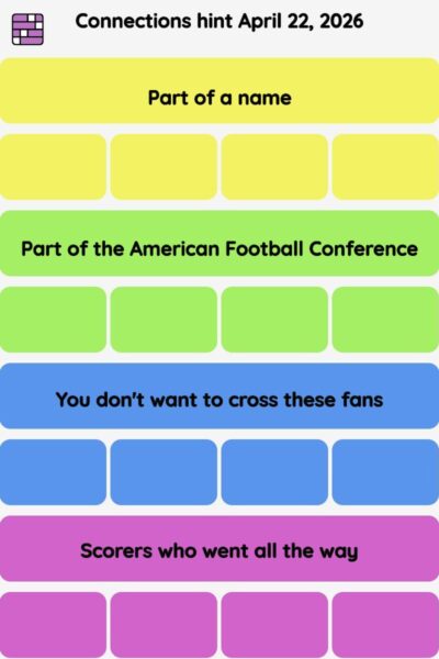 Connections NYT - Connections hint -NYT Connections Sports Edition hints April 22, 2026 with answer