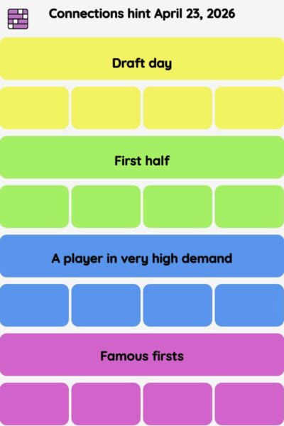 Connections NYT - Connections hint -NYT Connections Sports Edition hints April 23, 2026 with answer