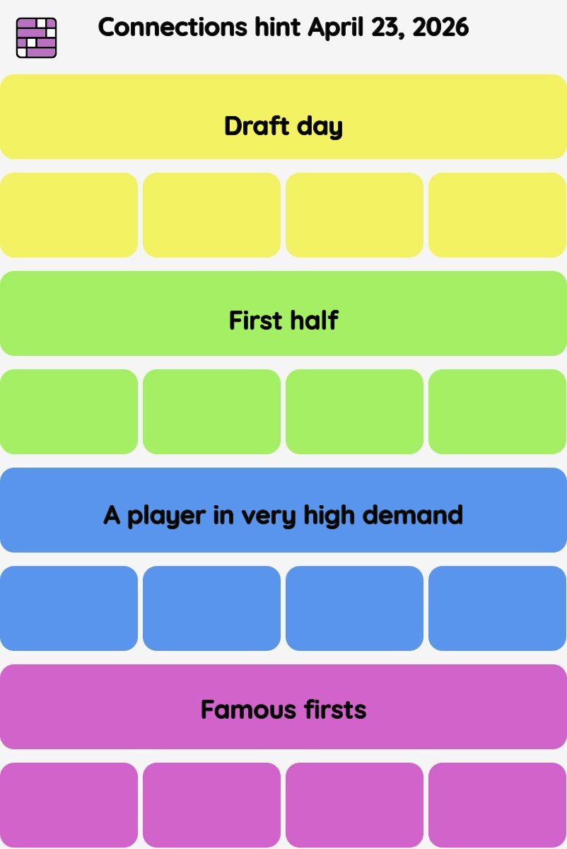 Connections NYT - Connections hint -NYT Connections Sports Edition hints April 23, 2026 with answer