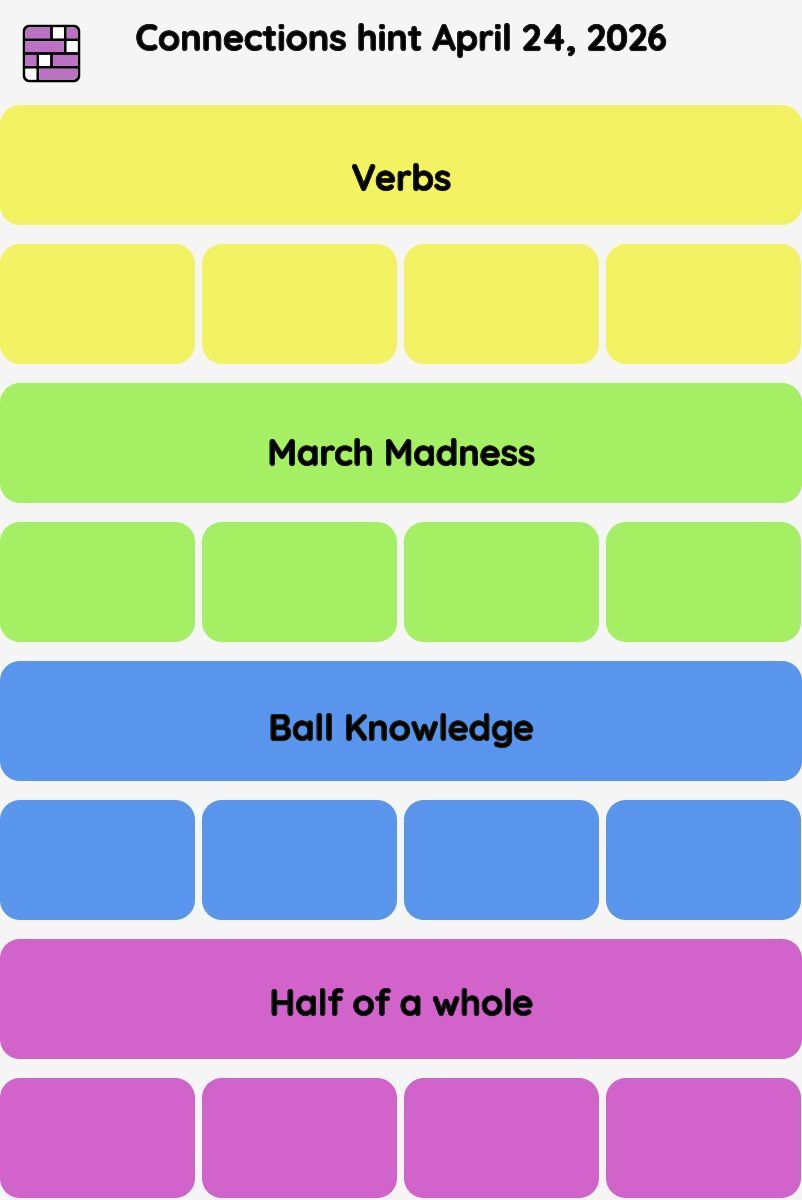 Connections NYT - Connections hint -NYT Connections Sports Edition hints April 24, 2026 with answer