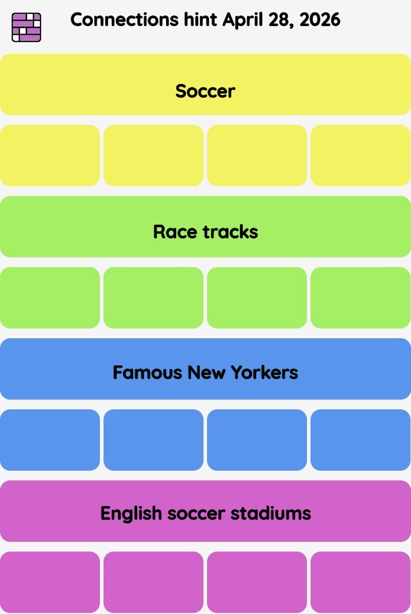 Connections NYT - Connections hint -NYT Connections Sports Edition hints April 28, 2026 with answer