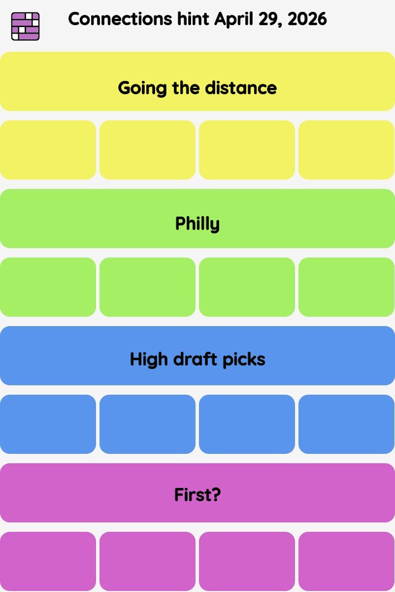 Connections NYT - Connections hint -NYT Connections Sports Edition hints April 29, 2026 with answer