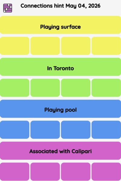 Connections NYT - Connections hint -NYT Connections Sports Edition hints May 04, 2026 with answer