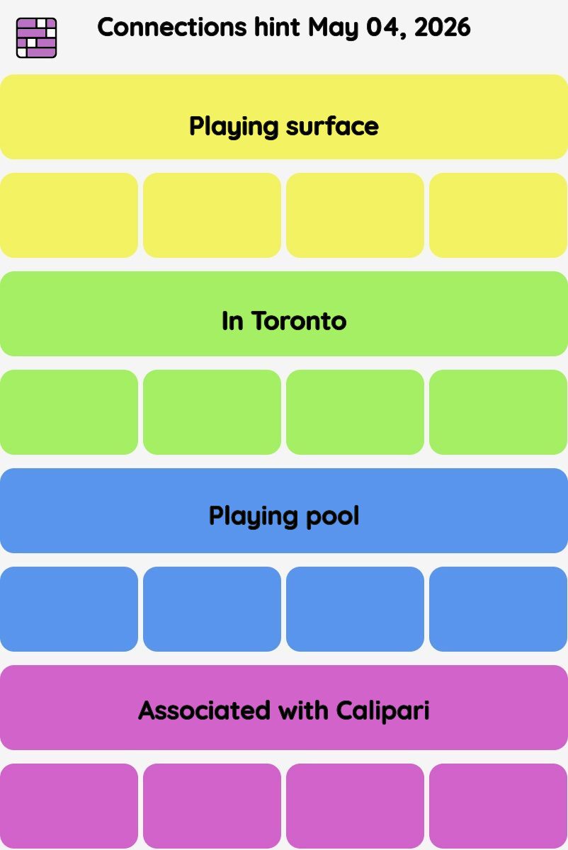 Connections NYT - Connections hint -NYT Connections Sports Edition hints May 04, 2026 with answer