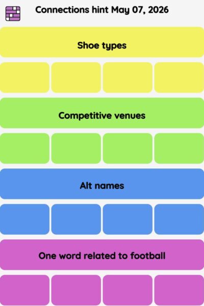 Connections NYT - Connections hint -NYT Connections Sports Edition hints May 07, 2026 with answer