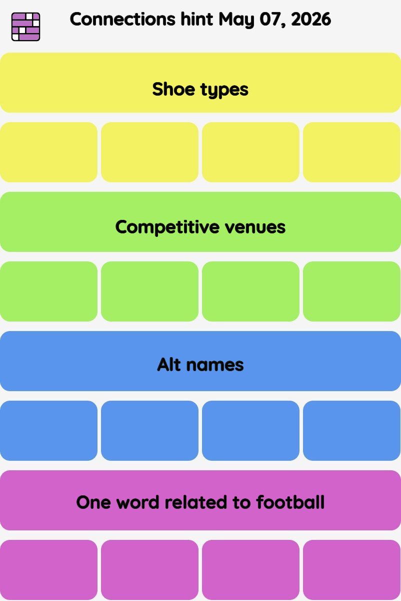 Connections NYT - Connections hint -NYT Connections Sports Edition hints May 07, 2026 with answer