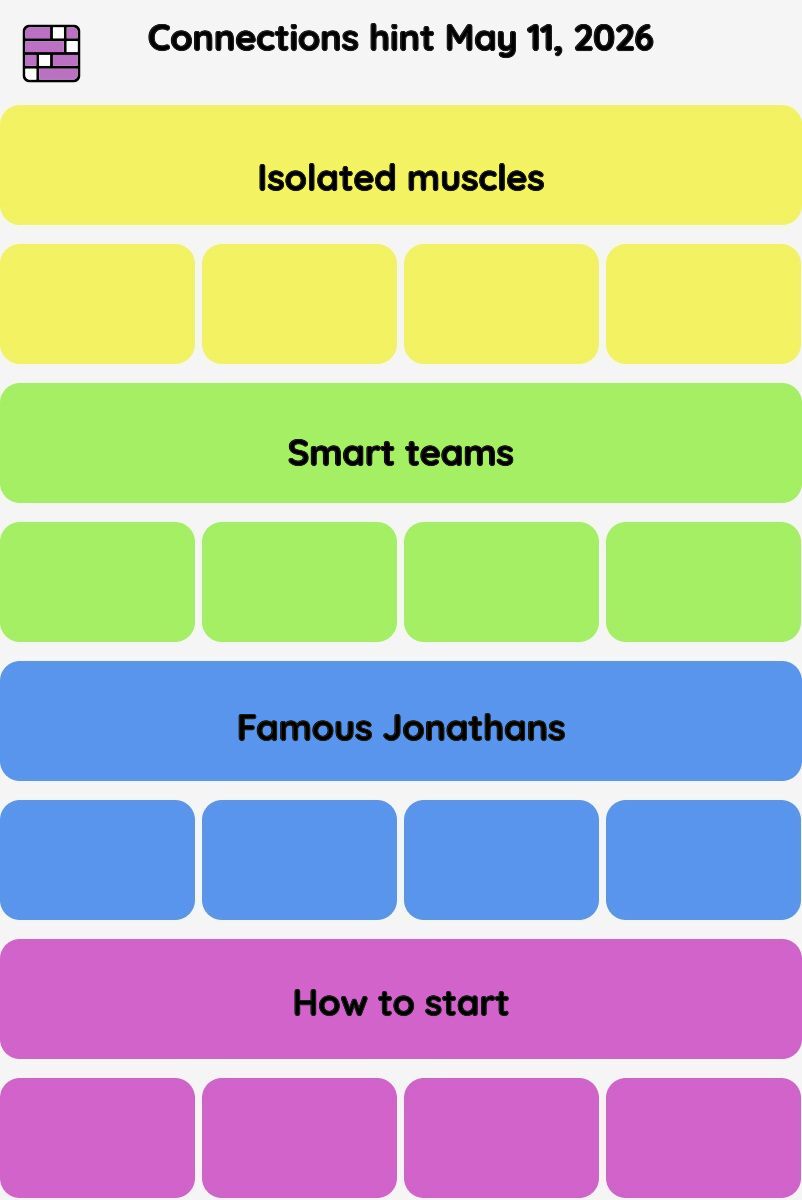 Connections NYT - Connections hint -NYT Connections Sports Edition hints May 11, 2026 with answer