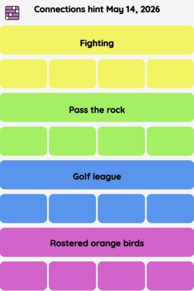Connections NYT - Connections hint -NYT Connections Sports Edition hints May 14, 2026 with answer