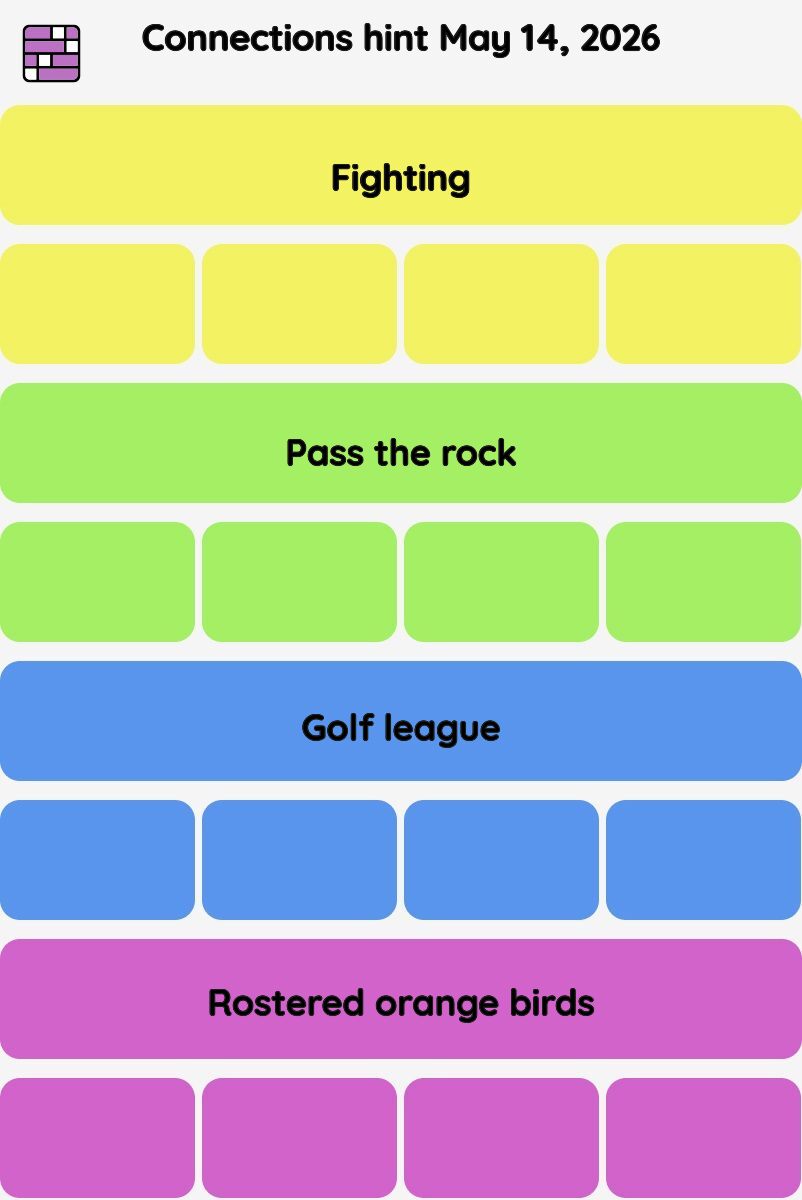 Connections NYT - Connections hint -NYT Connections Sports Edition hints May 14, 2026 with answer